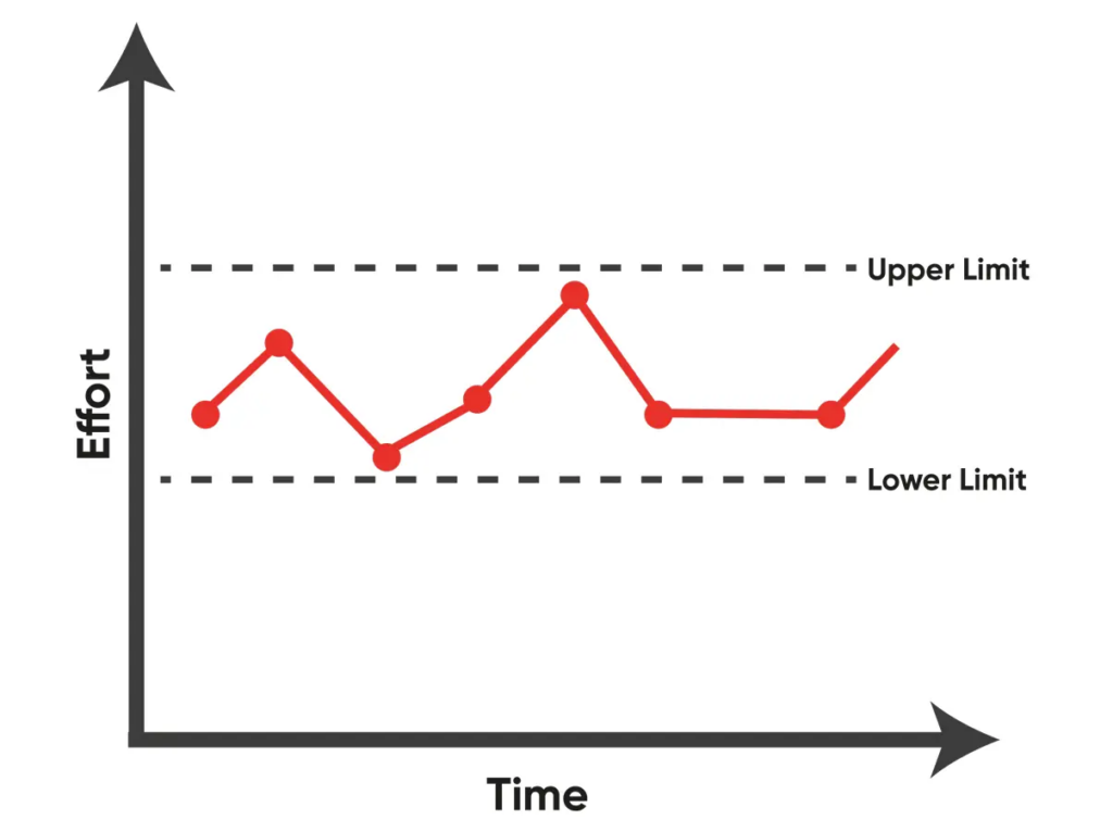 how to manage business growth graph