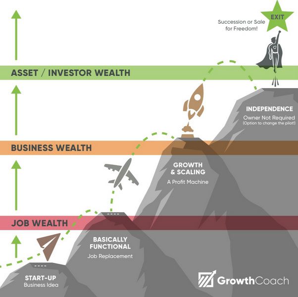 business growth services altitude infographic UK Growth Coach