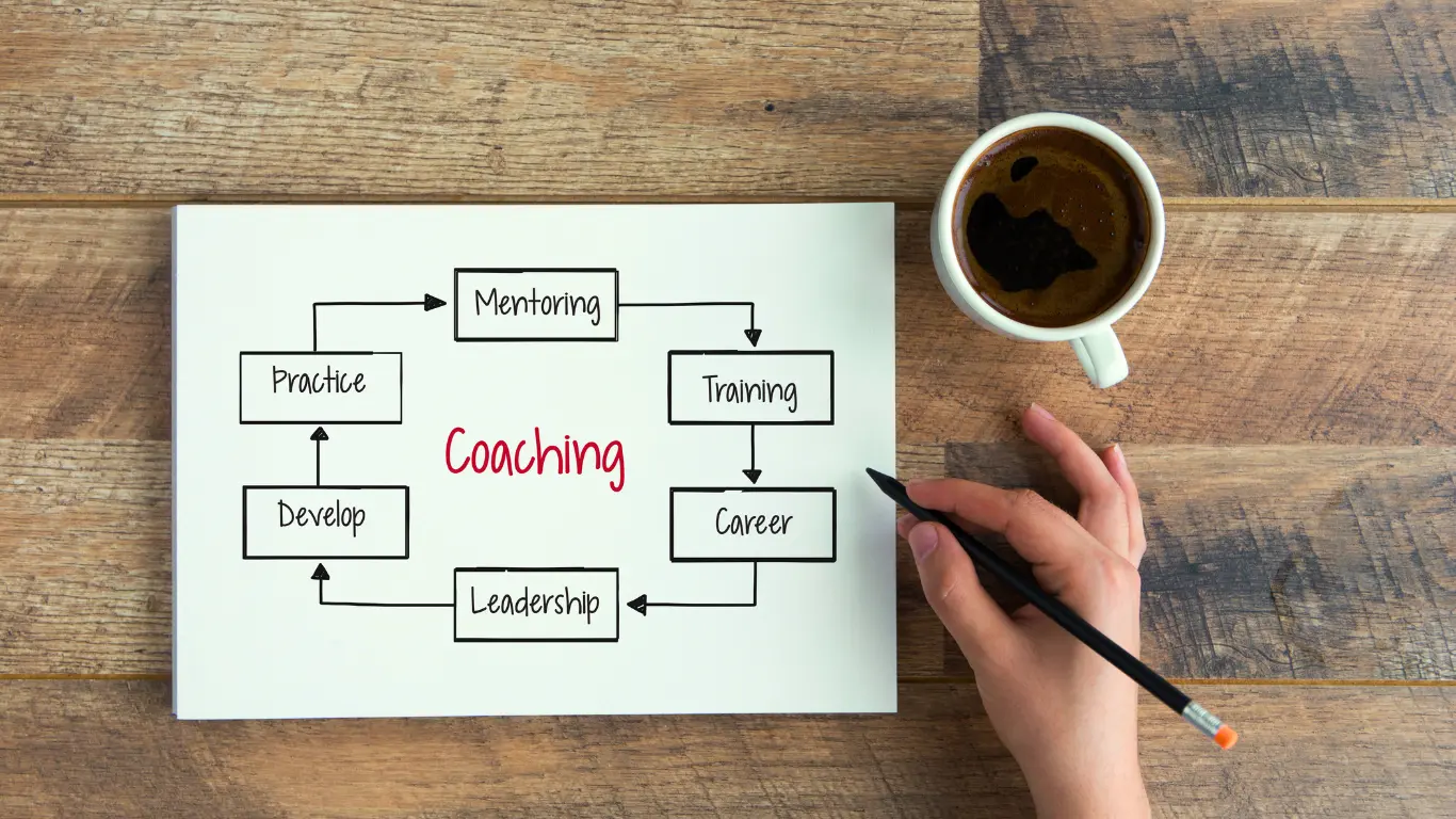 diagram demonstrating business coaching services and a cup of black coffee