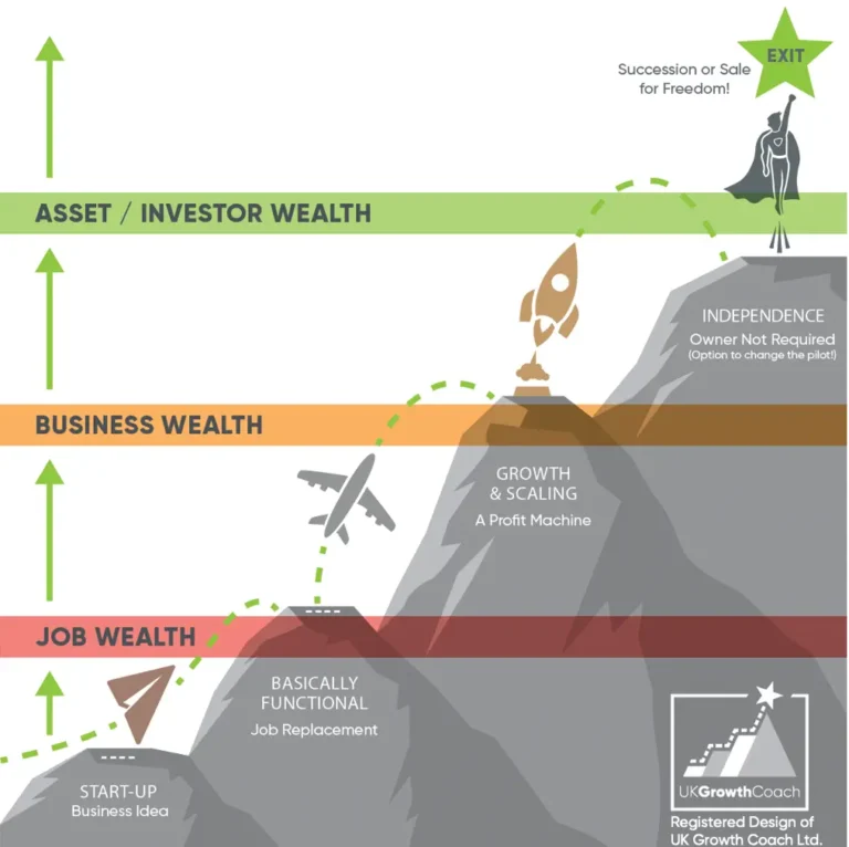 Can my mindset impact my business